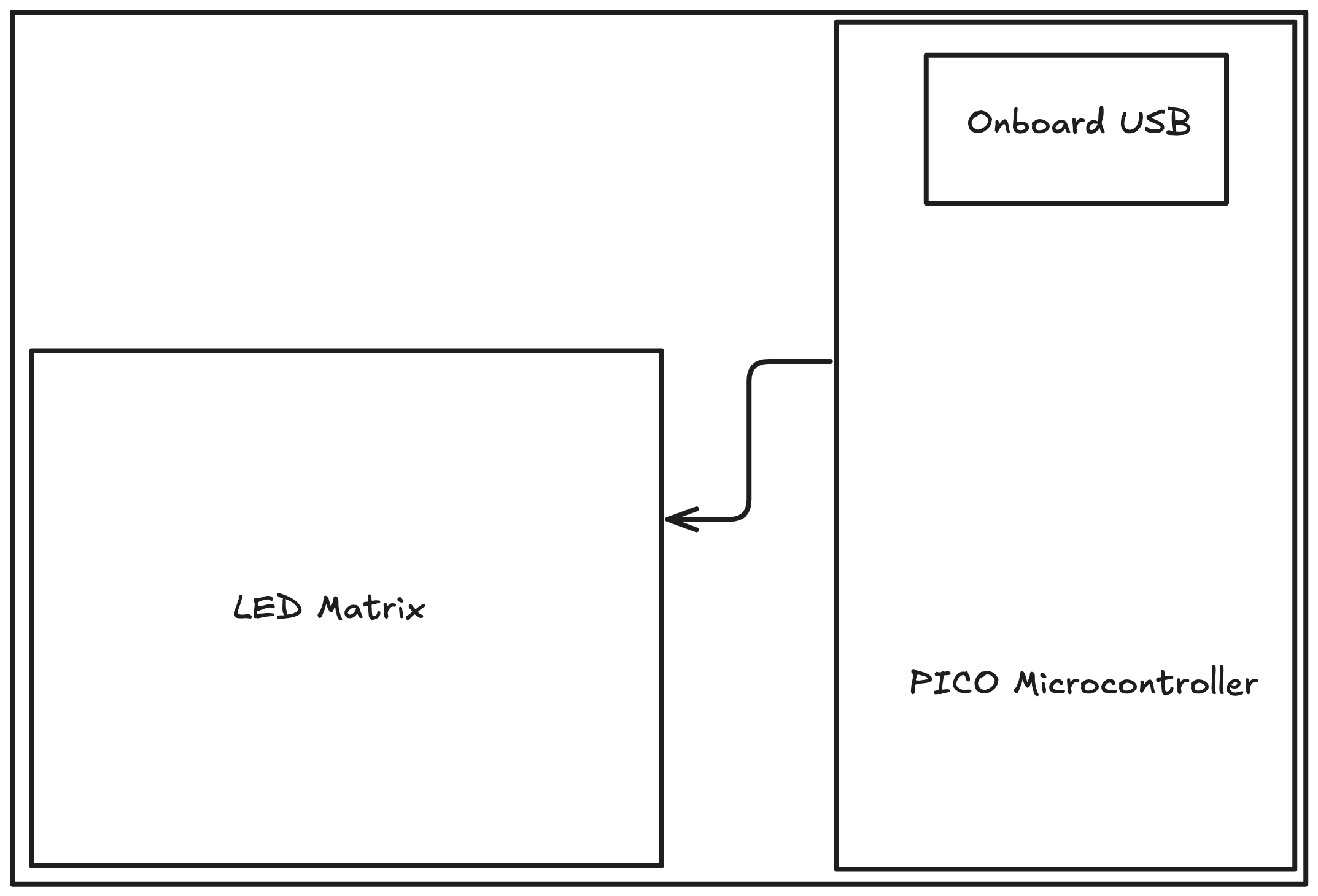 System Diagram