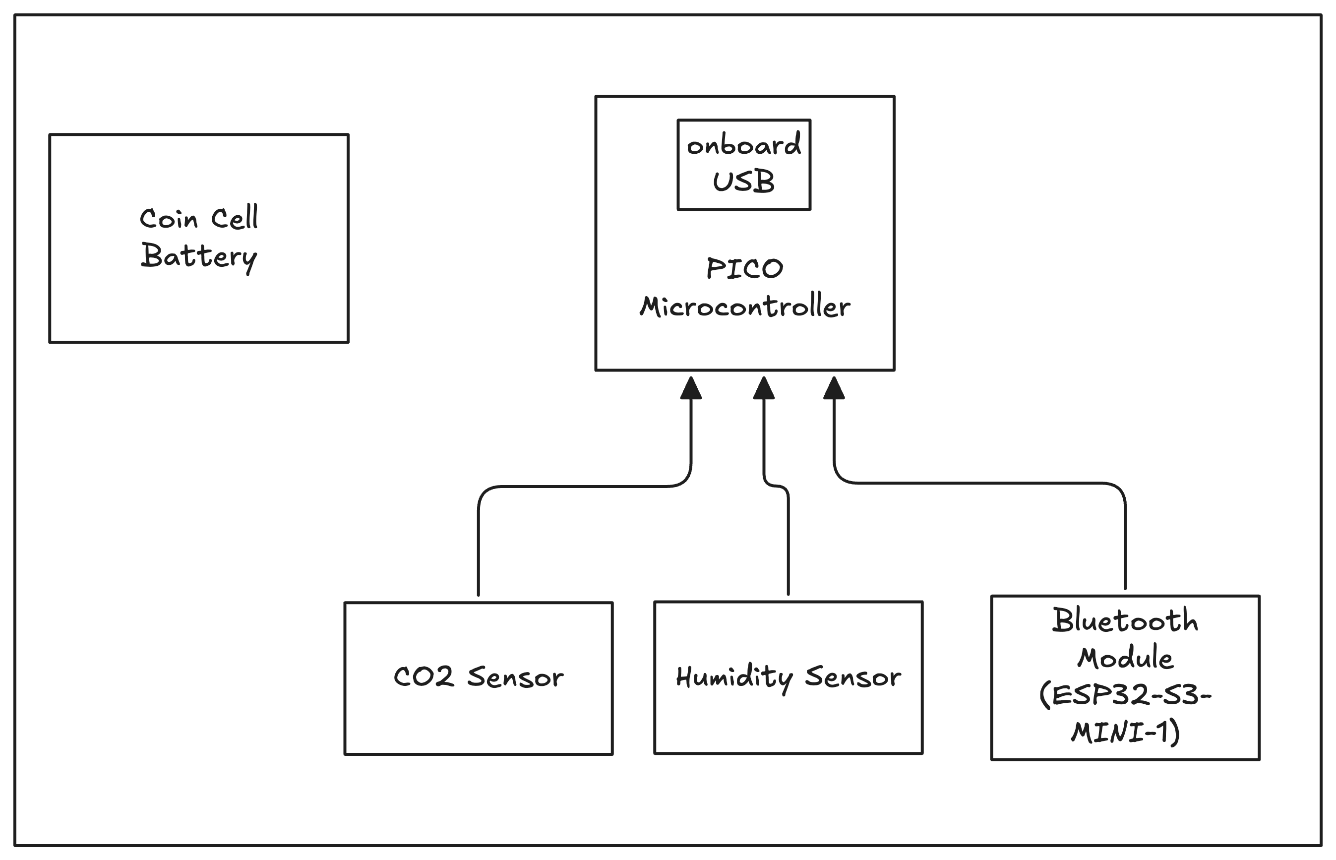 System Diagram Example 1